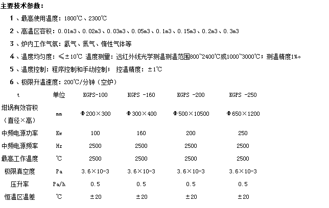  真空烧结炉的*工作温度是多少？技术参数详细介绍